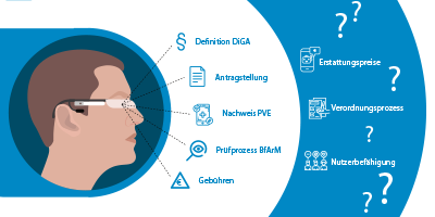 Software als Medizinprodukt: vom Konzept-Workshop bis Projektmanagement und Dokumentenerstellung  zur CE-Zertifizierung