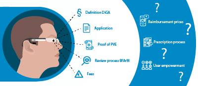 Software as a medical device Concept workshops: Identify product profile & marketing scenarios Project management support on the way to CE certification/DiGA application Digital health consulting: solutions for your challenges Clients: Startups, SMEs MedTech & Pharma